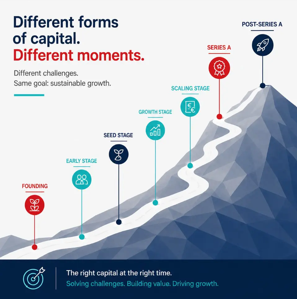 Different forms of working capital